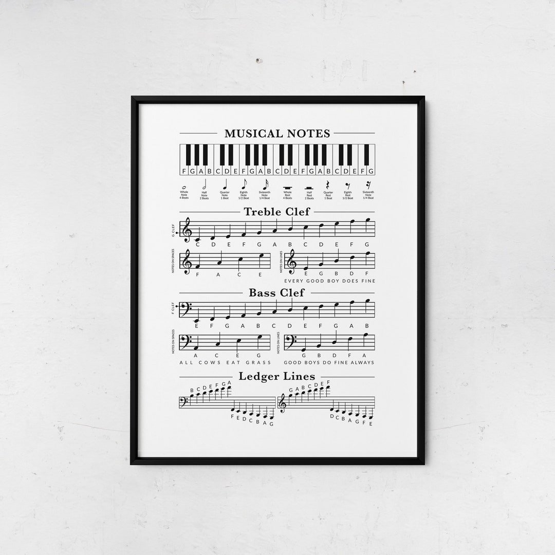Minimal Music Theory Cheat Sheet Piano Cheat Sheet For Etsy Minimal music theory cheat sheet piano cheat sheet for etsy