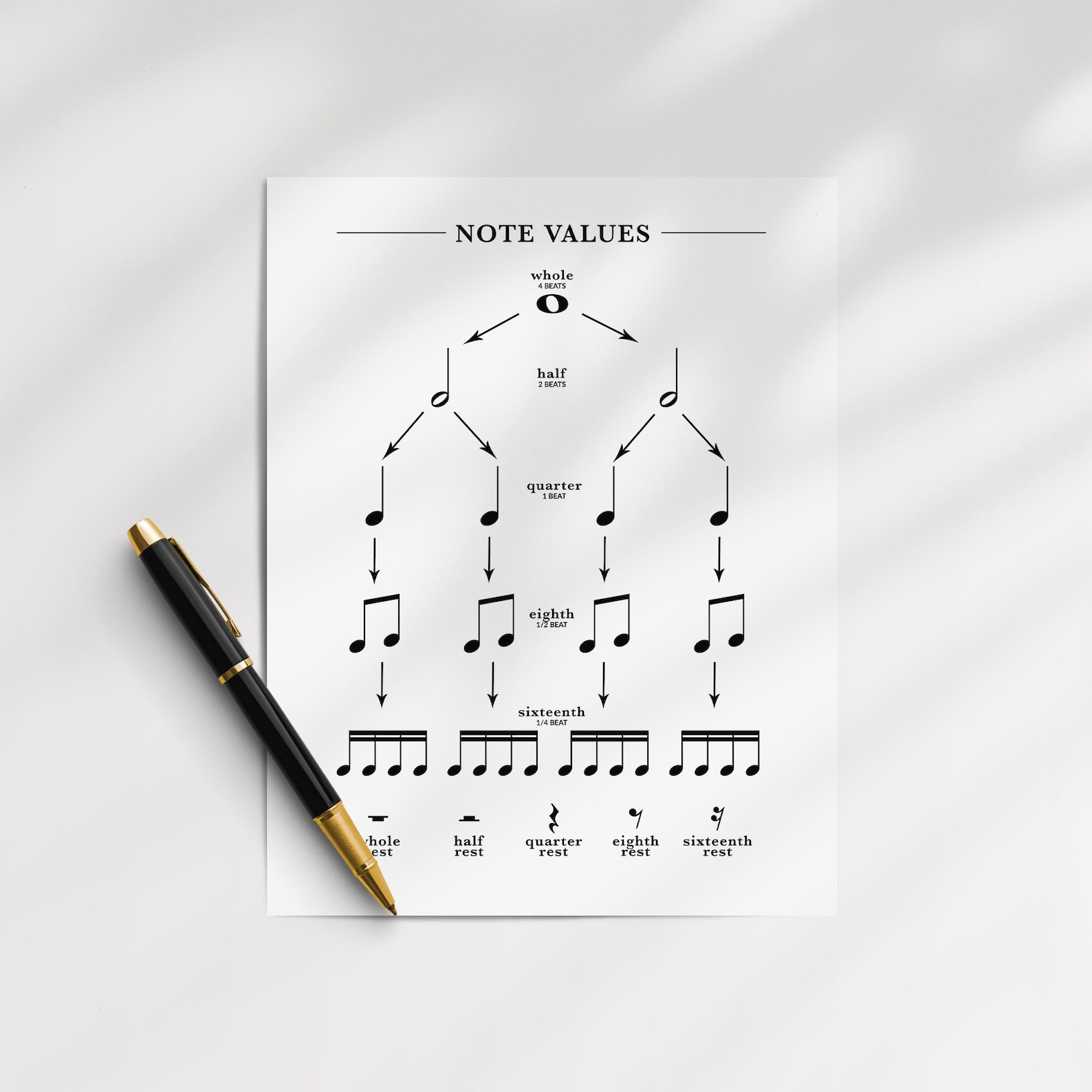 Note Value Pyramid Rests Music Note Value Poster: Rhythm Note Pyramid Chart, Whole Half Quarter ...