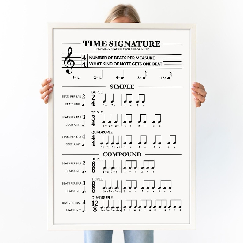 Printable Time Signature Chart: Music Theory Poster, Music Education ...