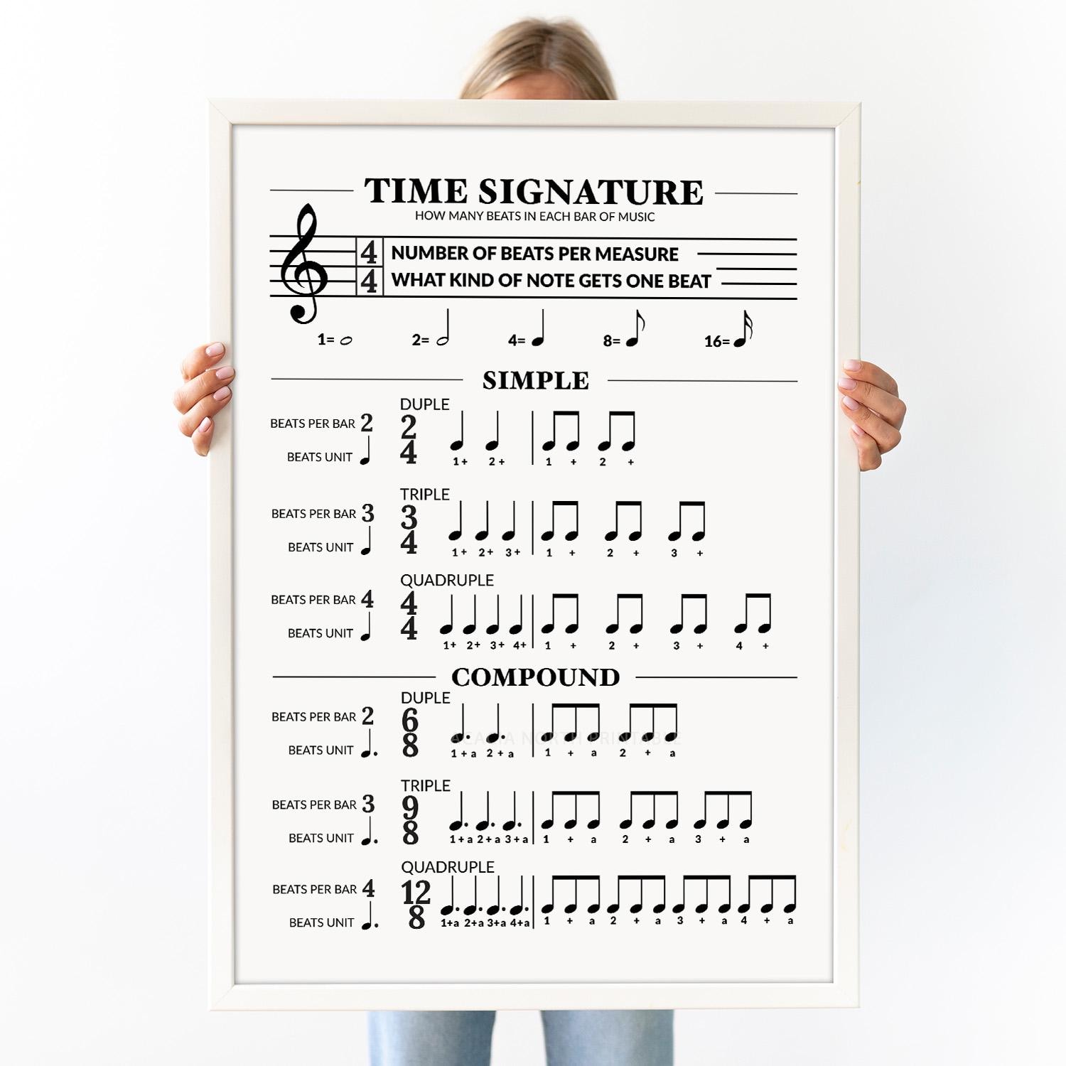 Printable Time Signature Chart: Music Theory Poster, Music Education ...