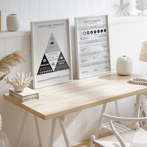 Puede incluir: Dos impresiones enmarcadas blancas con diagramas de fotograf&iacute;a en blanco y negro. La impresi&oacute;n de la izquierda se titula "Tri&aacute;ngulo de exposici&oacute;n" y muestra un tri&aacute;ngulo con las palabras "ISO", "Apertura", "Exposici&oacute;n" y "Velocidad de obturaci&oacute;n" en cada punto. La impresi&oacute;n de la derecha se titula "Fotograf&iacute;a" y muestra una tabla con informaci&oacute;n sobre apertura, velocidad de obturaci&oacute;n, ISO y exposici&oacute;n.