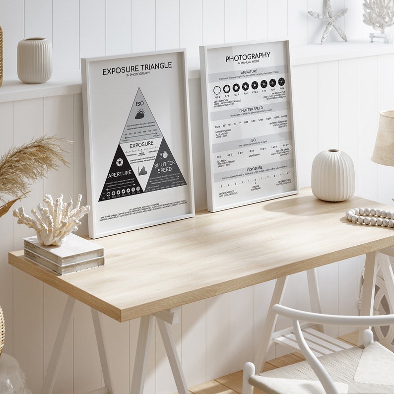 Puede incluir: Dos impresiones enmarcadas blancas con diagramas de fotograf&iacute;a en blanco y negro. La impresi&oacute;n de la izquierda se titula "Tri&aacute;ngulo de exposici&oacute;n" y muestra un tri&aacute;ngulo con las palabras "ISO", "Apertura", "Exposici&oacute;n" y "Velocidad de obturaci&oacute;n" en cada punto. La impresi&oacute;n de la derecha se titula "Fotograf&iacute;a" y muestra una tabla con informaci&oacute;n sobre apertura, velocidad de obturaci&oacute;n, ISO y exposici&oacute;n.