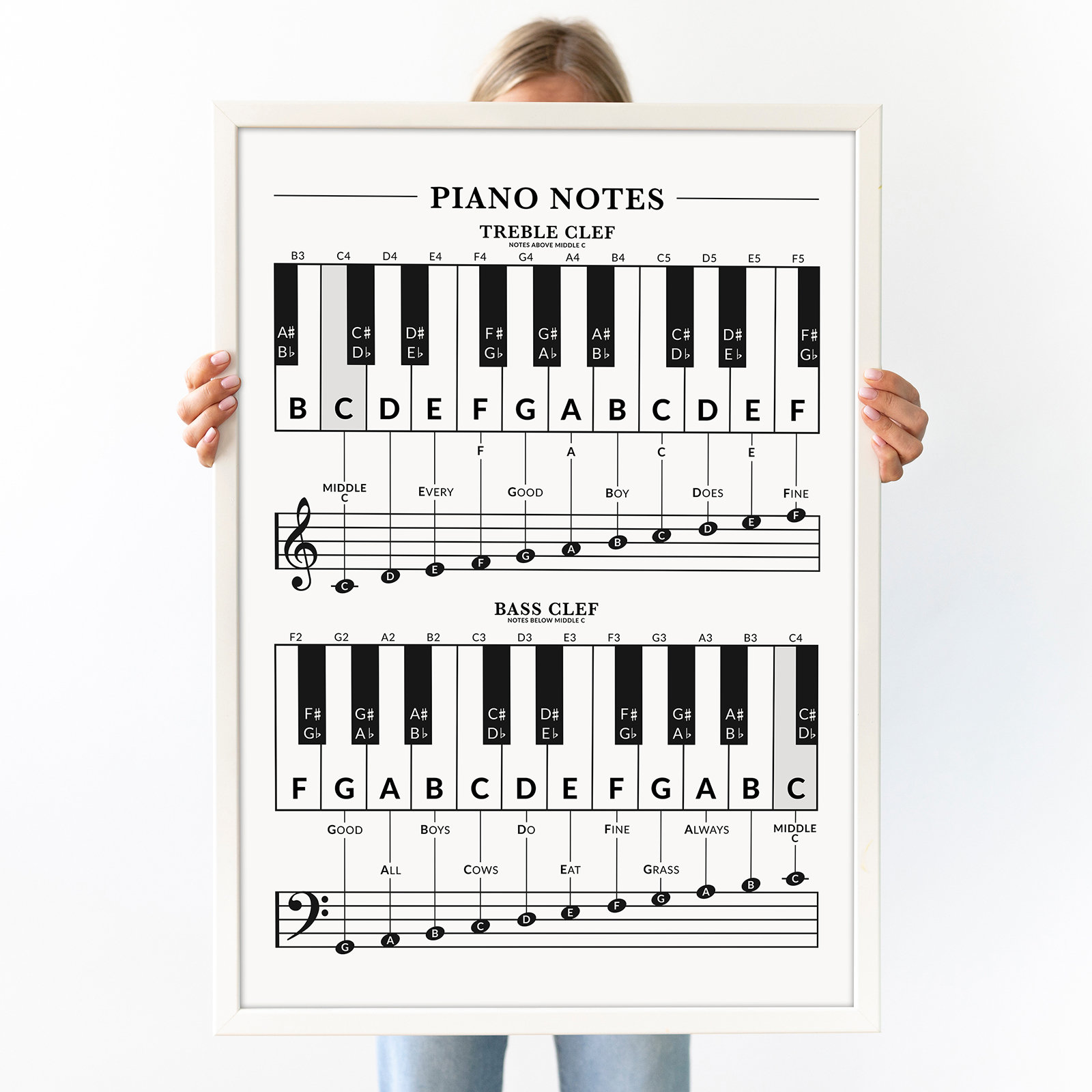 Beginner Piano Notes Chart: Treble & Bass Clef Note and Keyboard Guide ...