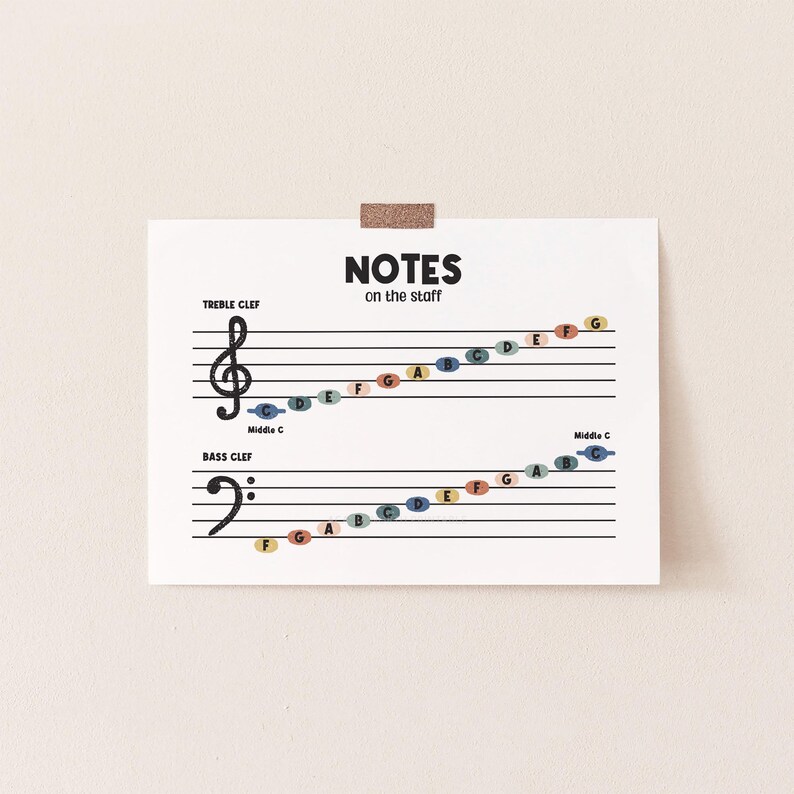 Printable Music Notes Poster: Beginner Treble and Bass Clef Chart ...