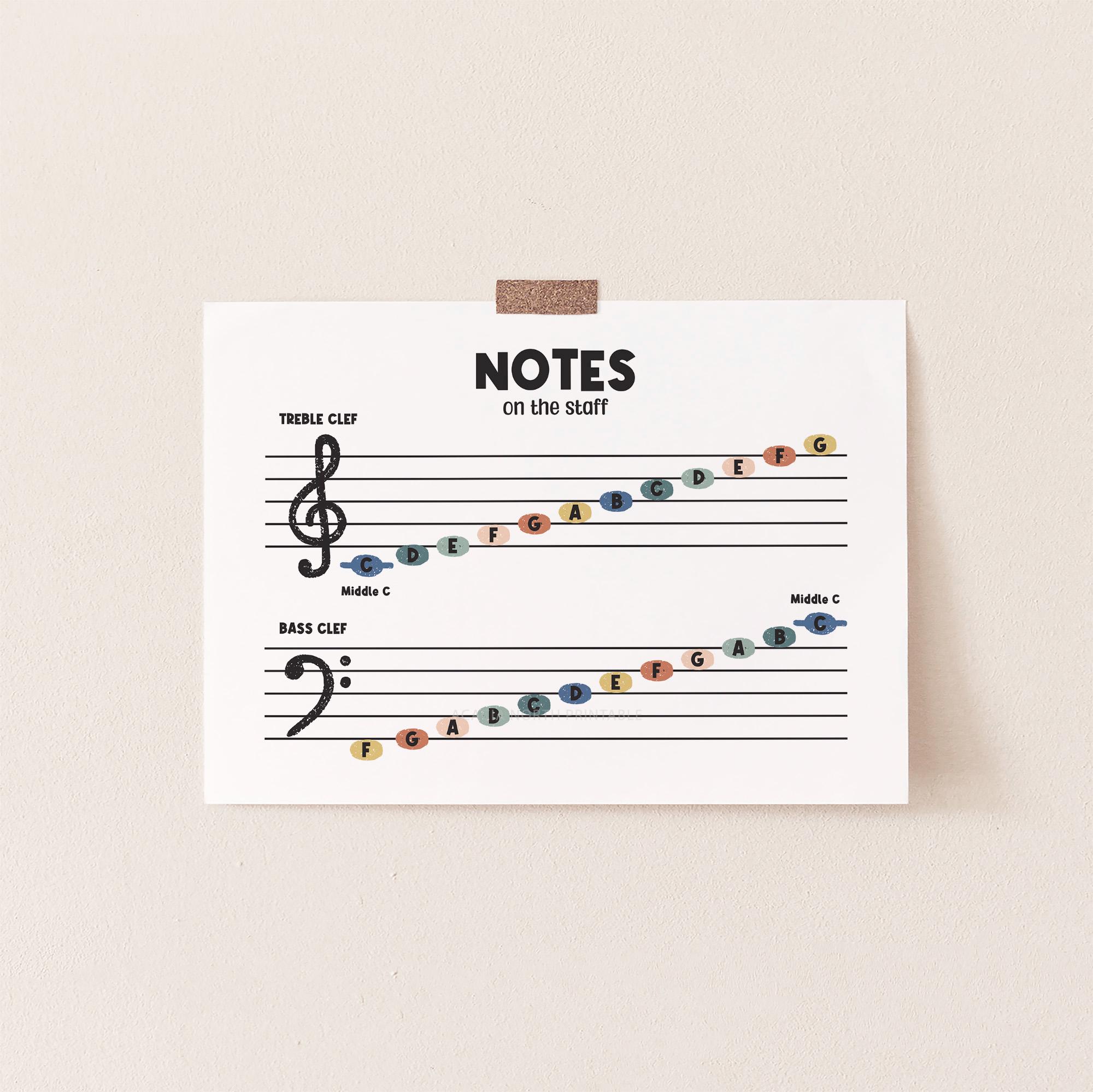 Printable Music Notes Poster: Beginner Treble and Bass Clef Chart ...