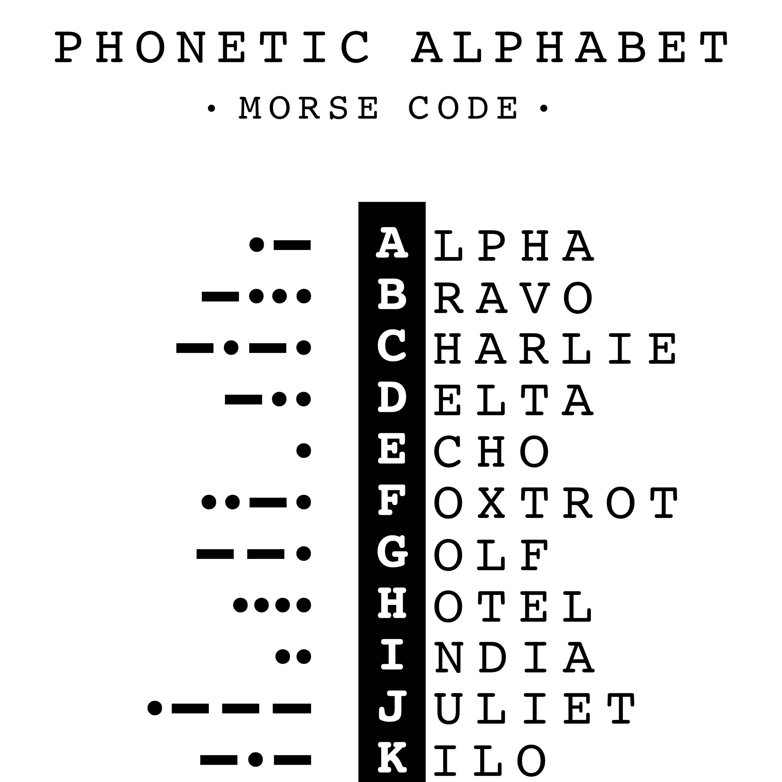 Phonetic Alphabet Chart With Morse Code Minimal Educational - Etsy UK