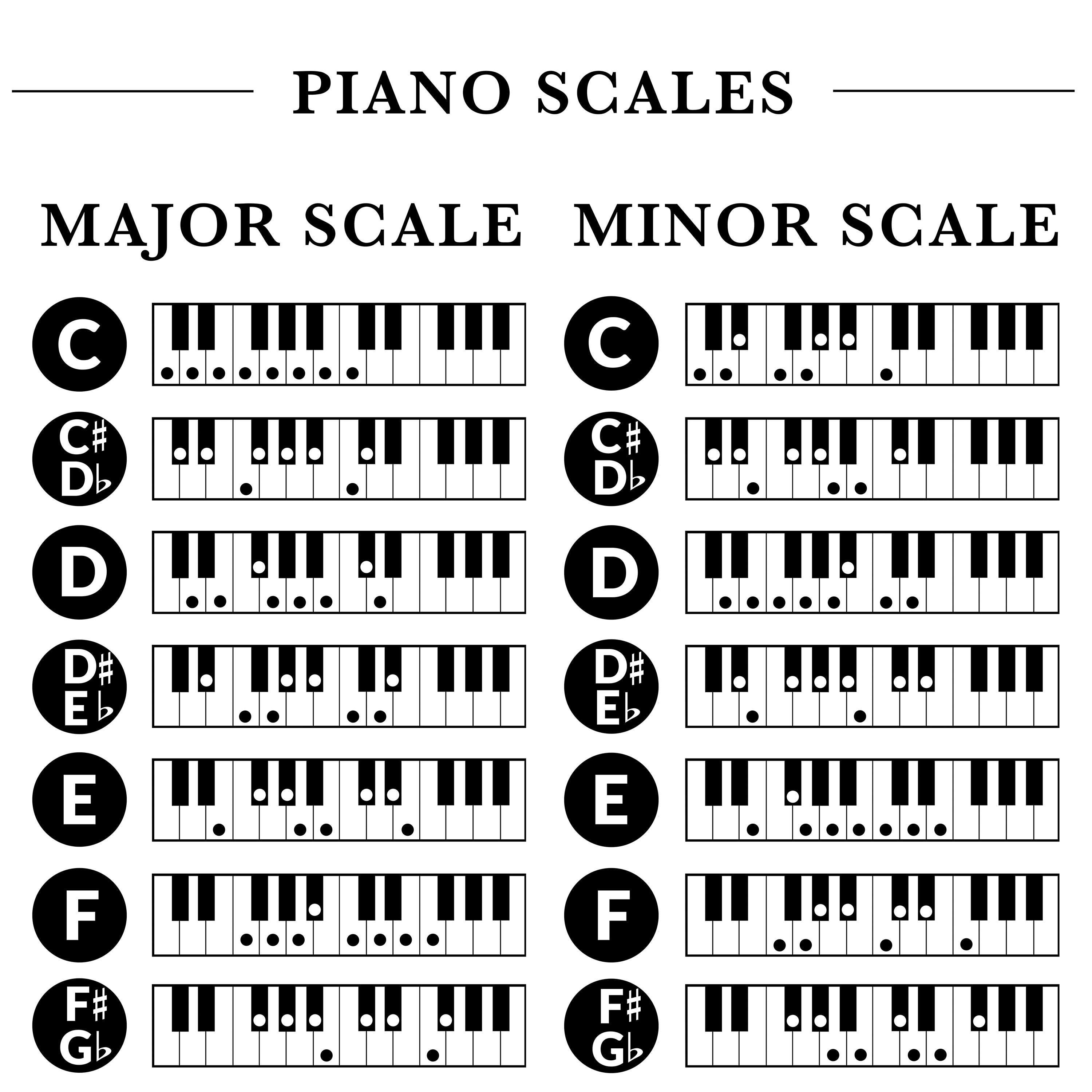 Piano scales deals