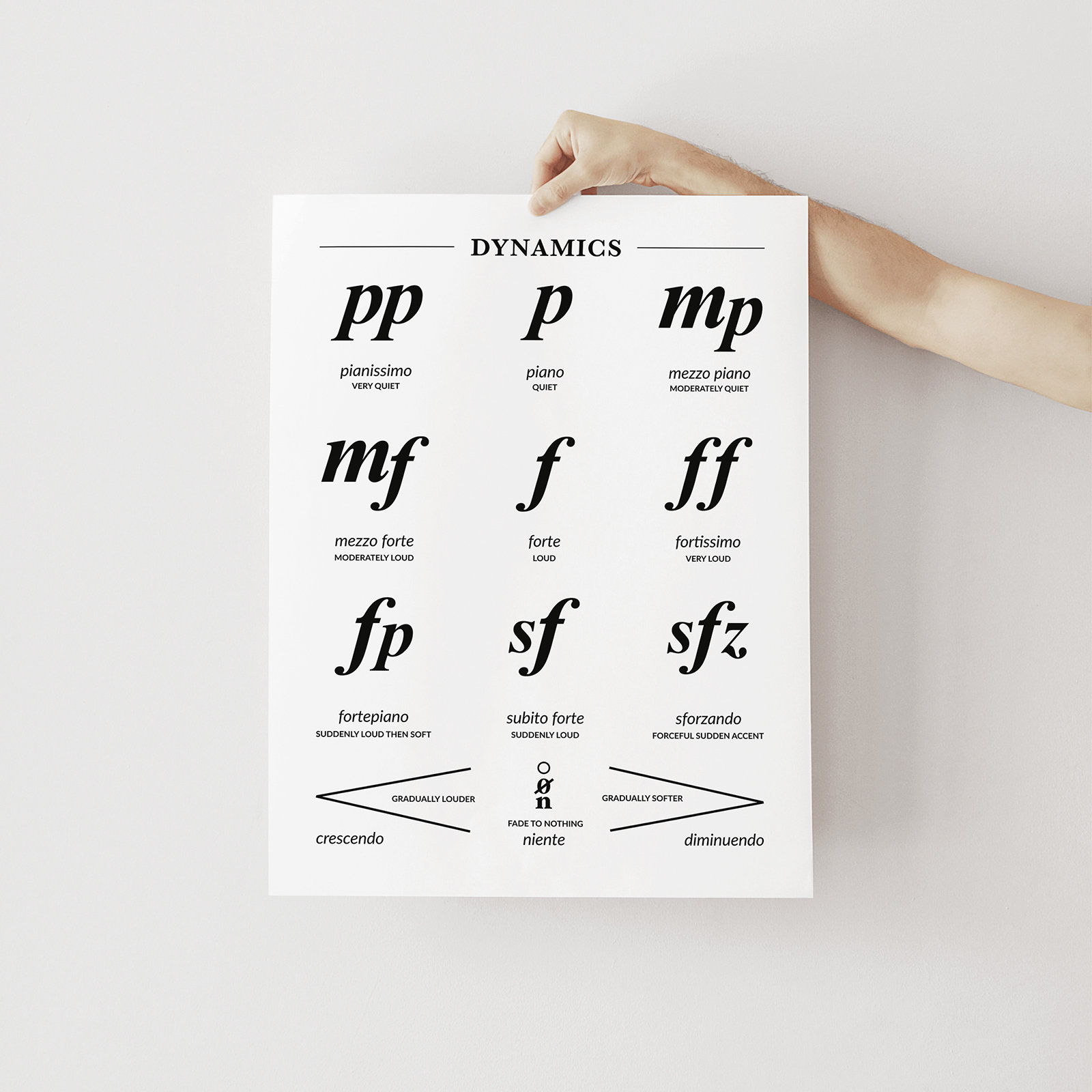 Music Dynamics Poster: Printable Music Education Chart, Piano Forte ...
