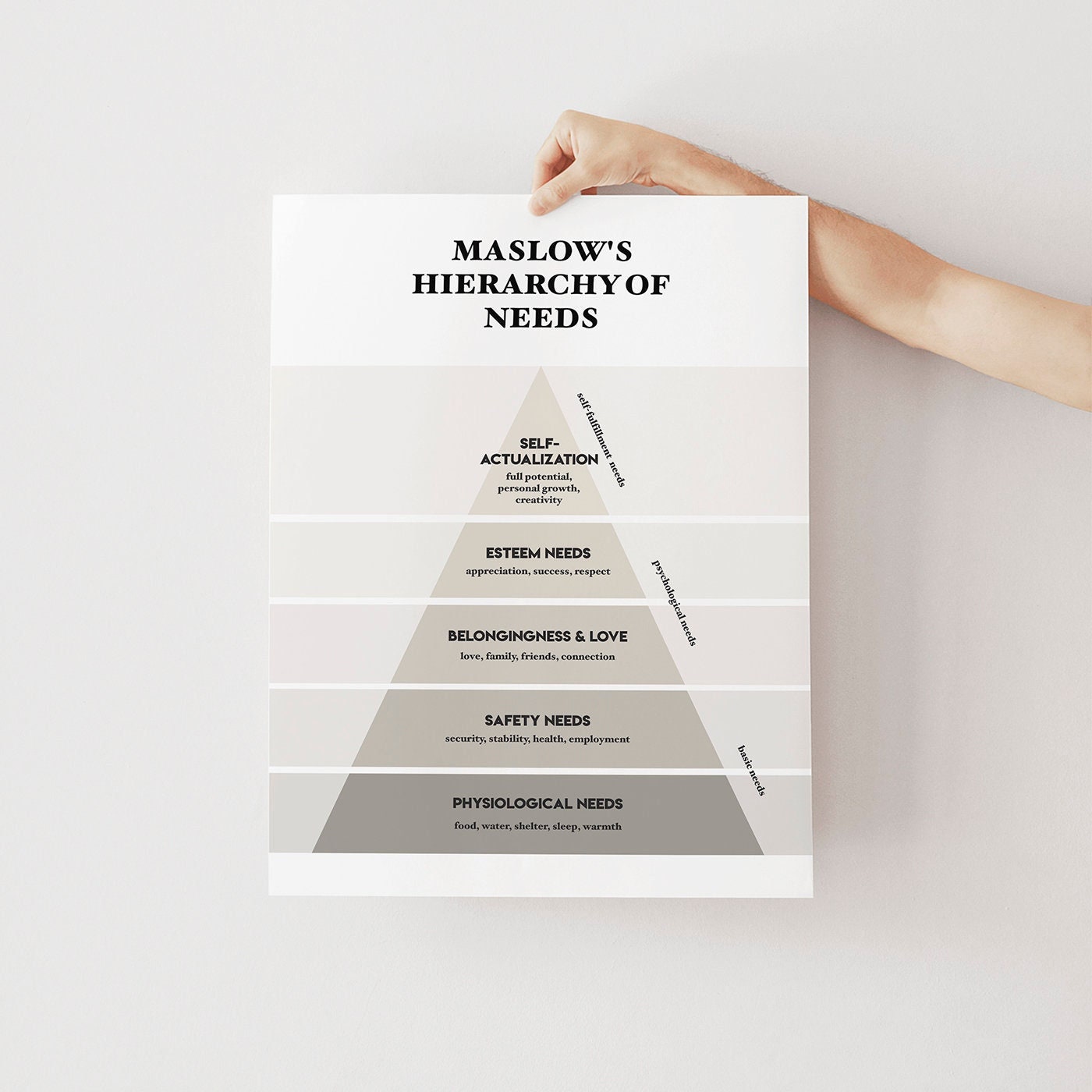 Maslow's Hierarchy of Needs Pyramid Poster: Printable Psychology ...