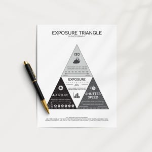 Póster del Triángulo de Exposición en Fotografía: Guía imprimible del modo manual, Tabla de reglas básicas de fotografía, Póster de fotografía (Descarga digital) imagen 4