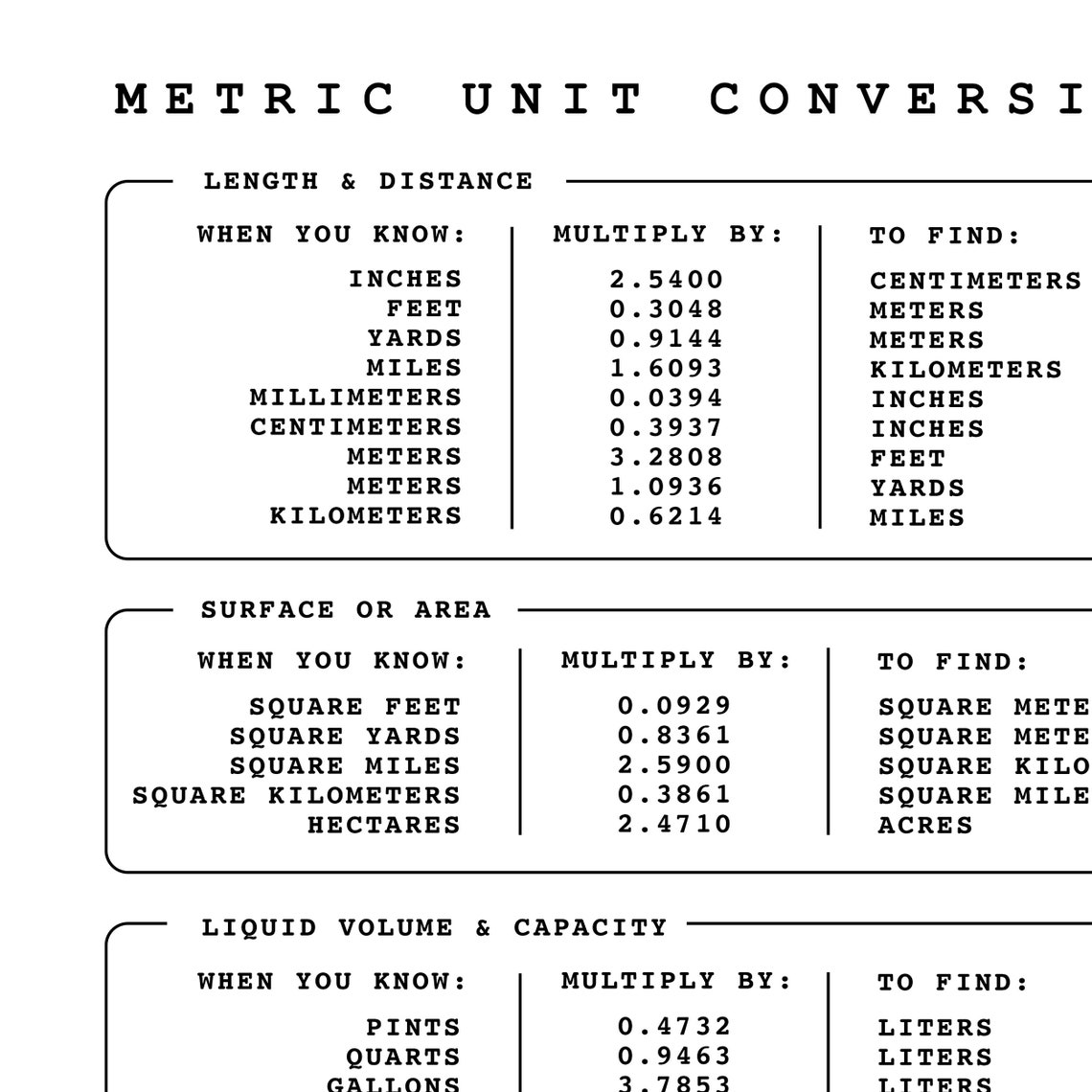 Metric Conversion Chart Conversion Guide Customary - Etsy