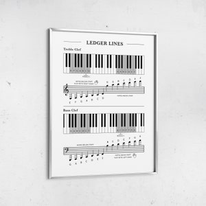 Ledger Lines Music Theory Poster Notes Above the Staff Print - Etsy