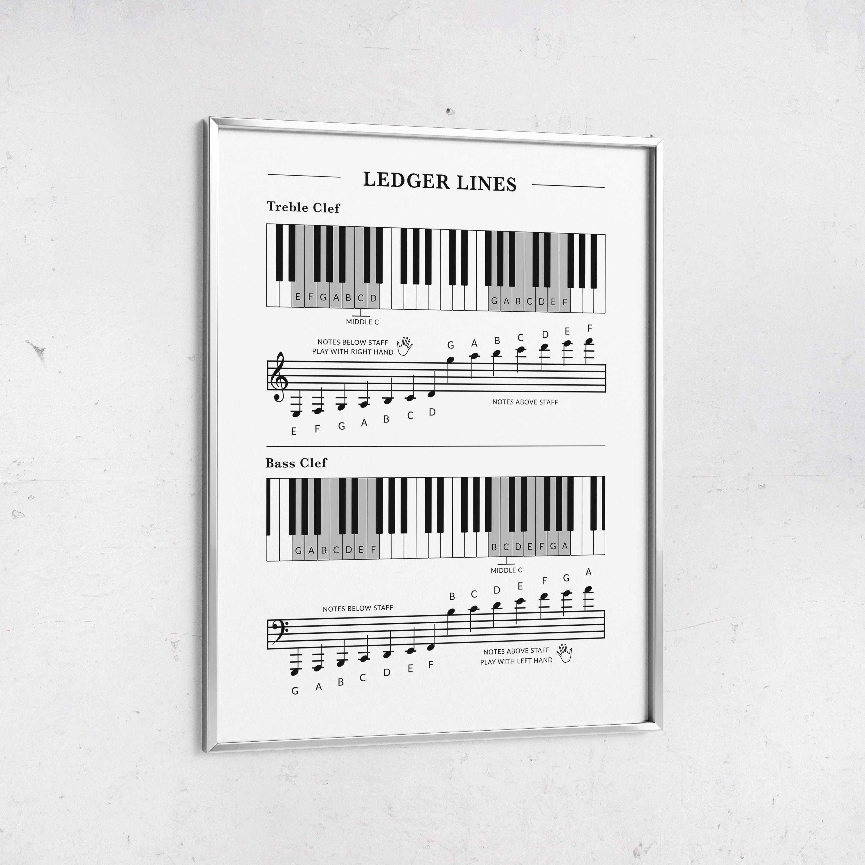 Ledger Lines Music Theory Poster Notes Above the Staff Print - Etsy