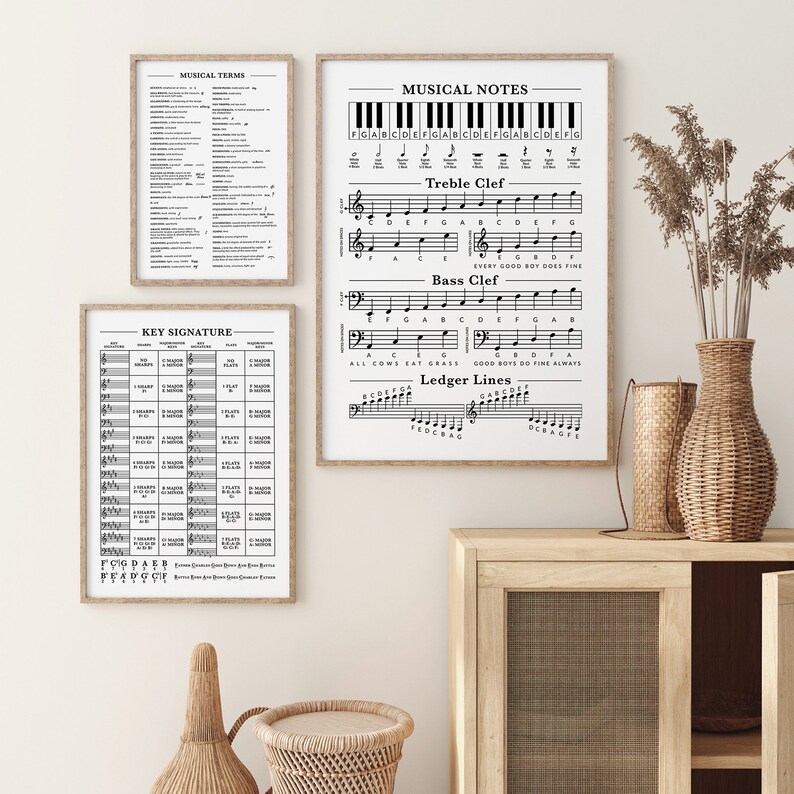 Music Theory Poster Set: Music Basics, Definitions and Key Signature ...
