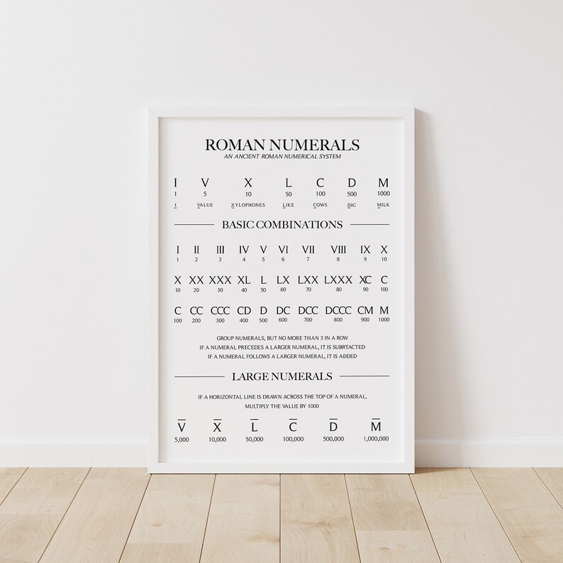 Roman Numerals Chart: Educational Math Poster (digital Download) - Etsy