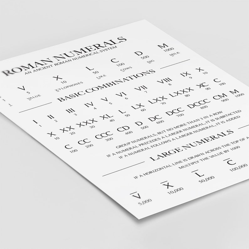 Roman Numerals Learning Poster: Printable Educational Number Chart ...