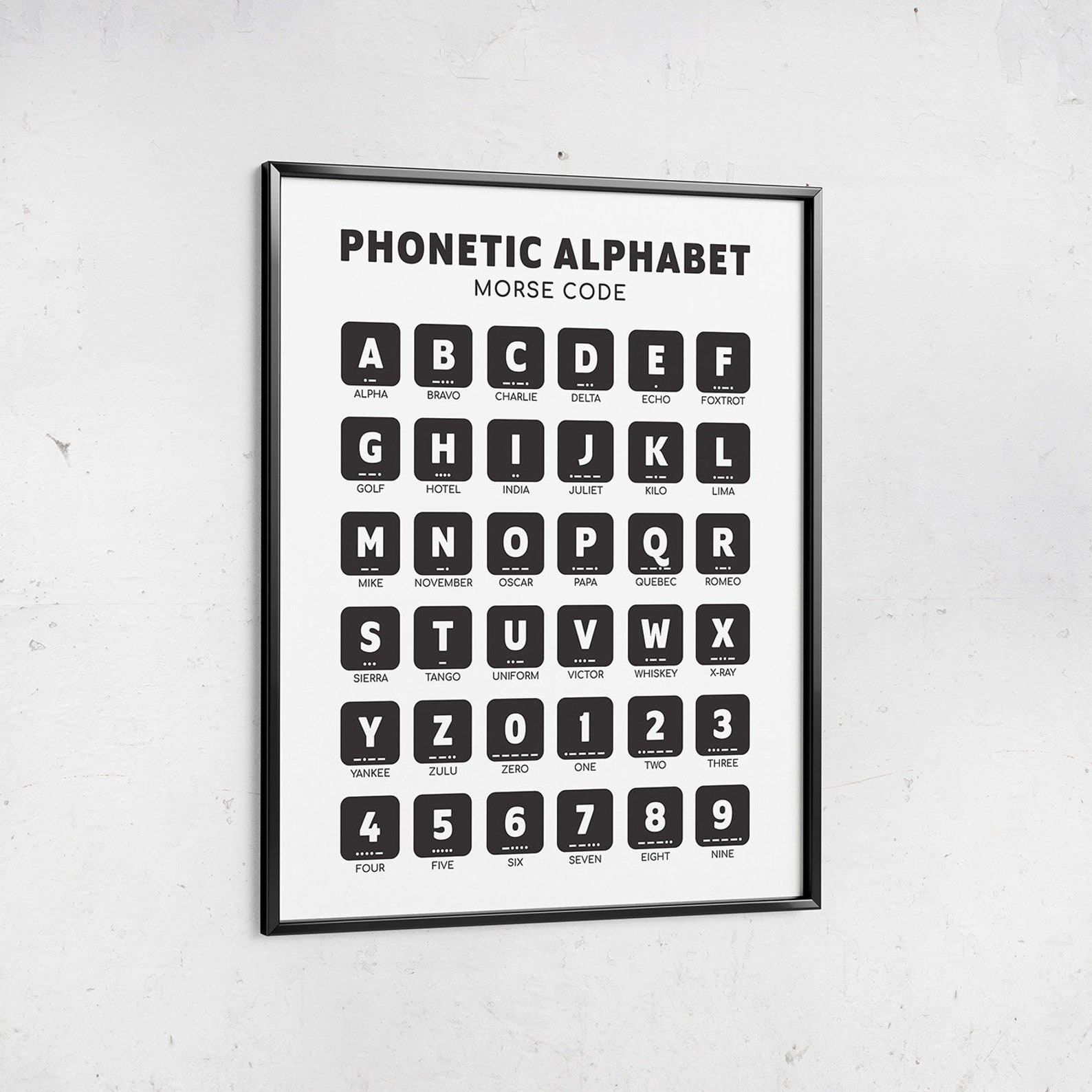 Phonetic Alphabet Chart With Morse Code: Phonetic Alphabet Wall Art ...