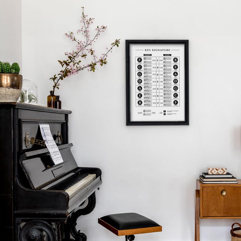 Key Signature Chart Printable: Music Theory Poster With Sharps, Flats ...