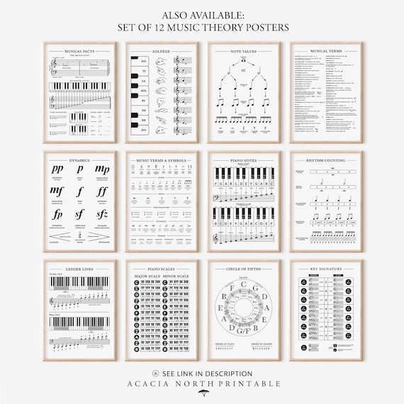Music Theory Poster Set: Piano Notes, Circle of Fifths, Terms