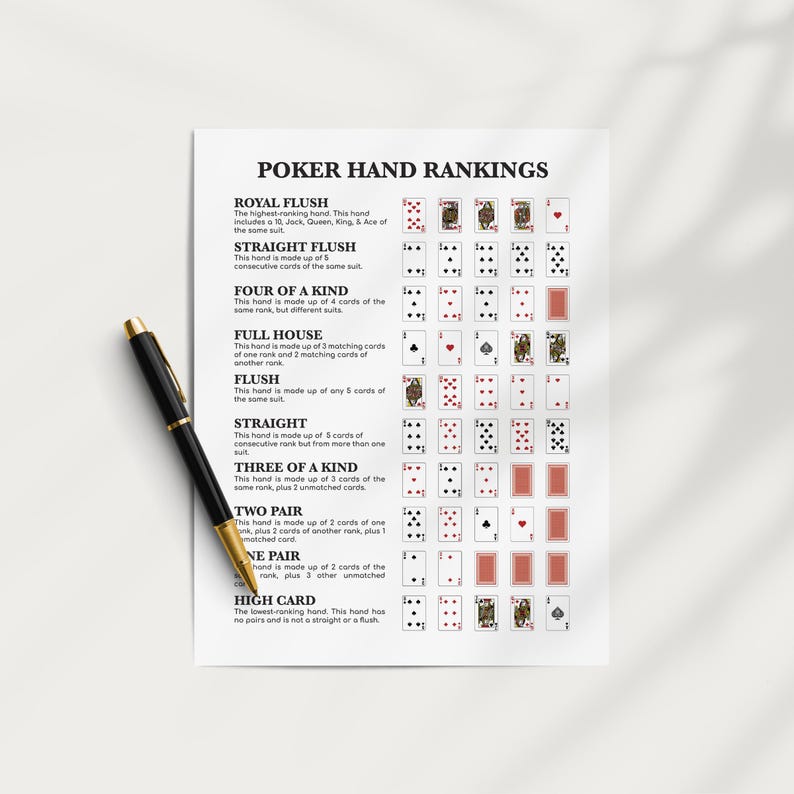 Poker Hand Rankings Poster: Printable Poker Rules Chart, Poker Cheat ...