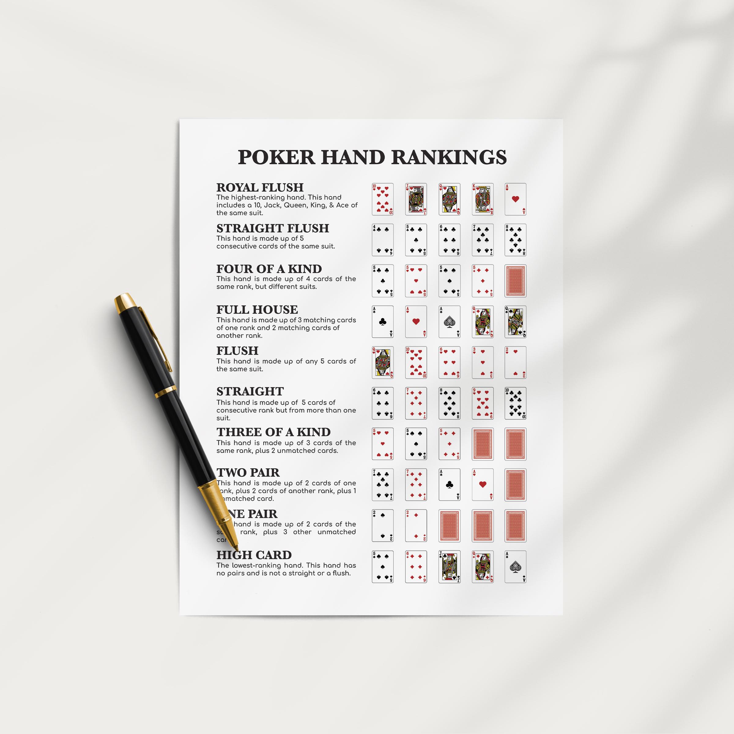 Poker Hand Rankings Poster: Printable Poker Rules Chart, Poker Cheat ...