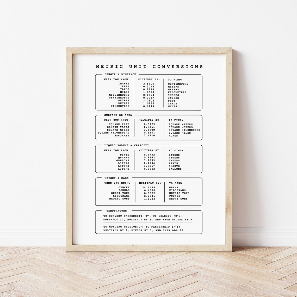 Metric Conversion Chart Conversion Guide Customary - Etsy
