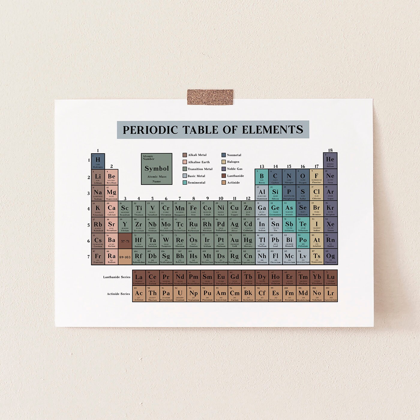Periodic Table of Elements Poster: Printable Educational Chemistry ...