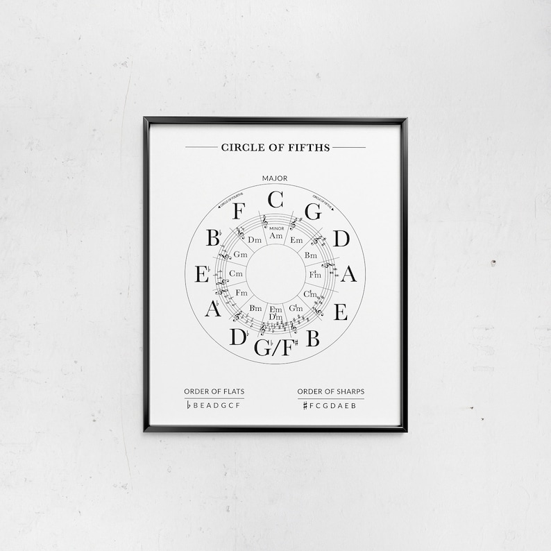 May include: A black and white circle of fifths chart with musical notes. The chart shows the major and minor keys in a circle. The text "CIRCLE OF FIFTHS" is at the top of the chart. The text "MAJOR" is below the circle. The text "ORDER OF FLATS" is below the circle on the left. The text "ORDER OF SHARPS" is below the circle on the right. The text "BEADGCF" is below the text "ORDER OF FLATS". The text "#FCGDAEB" is below the text "ORDER OF SHARPS".