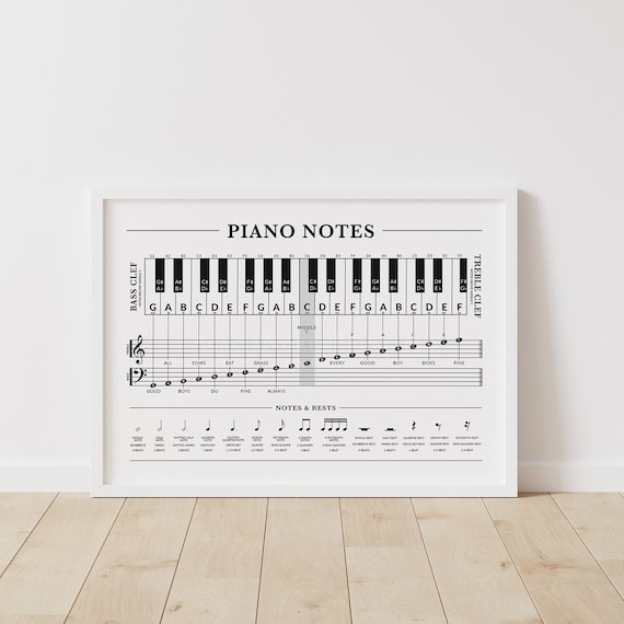 Beginner Piano Notes Poster: Music Theory Printable, Treble Bass Clef & Keyboard Chart, Notes, Rests, Piano Wall Art (Digital Download)