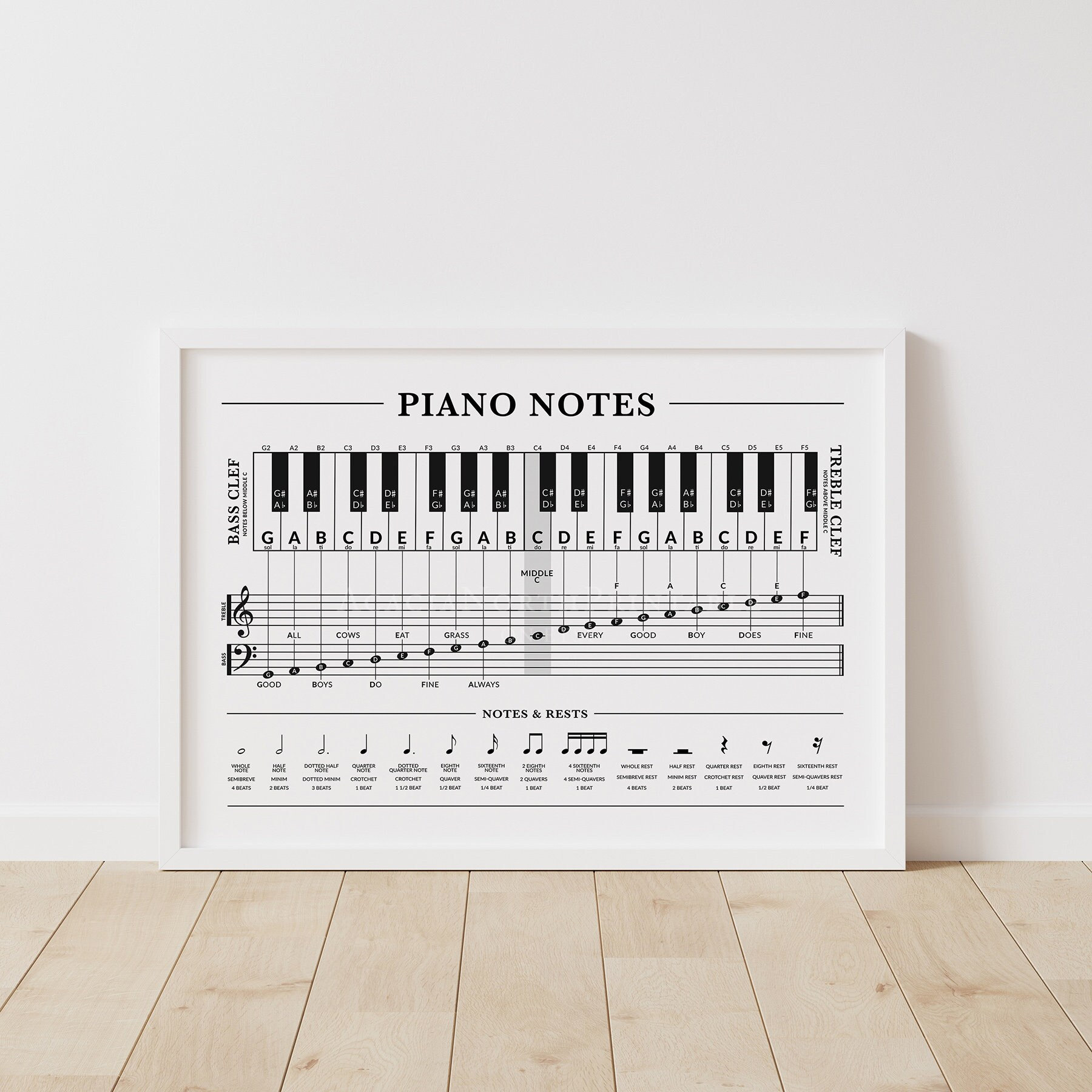 Beginner Piano Notes Poster: Music Theory Printable, Treble Bass Clef ...