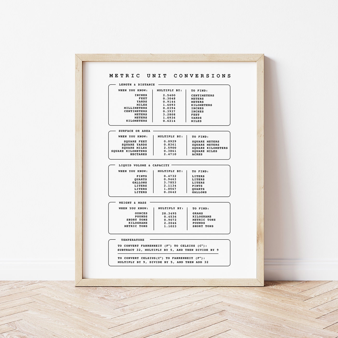 Metric Conversion Chart: Printable Measurement Conversion Chart, Length ...