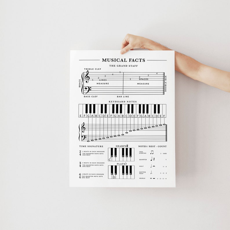 May include: Black and white musical facts chart with a treble clef, bass clef, grand staff, keyboard notes, time signature, sharps, and flats. The chart includes the text "MUSICAL FACTS" at the top.