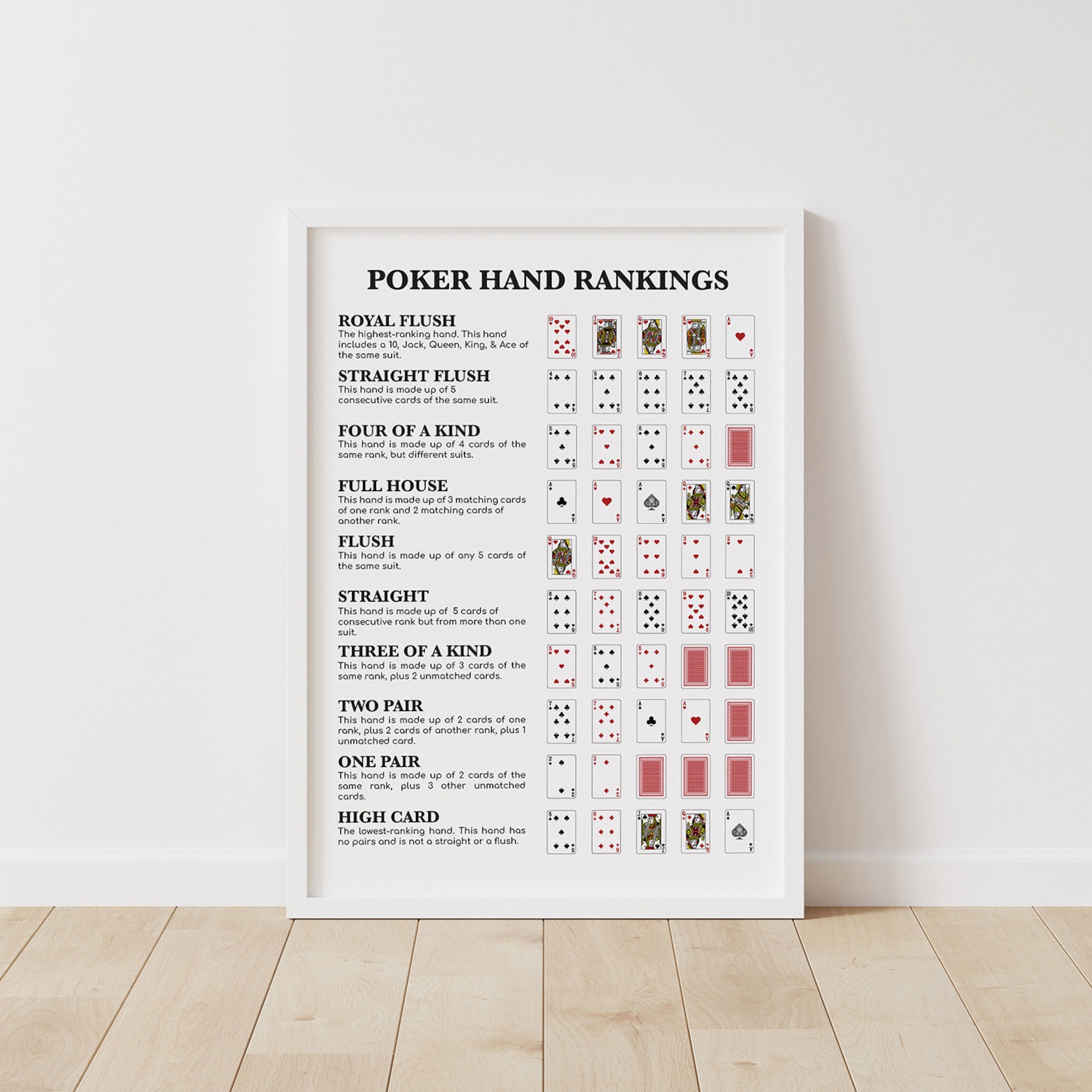 Poker Hand Rankings Poster: Printable Poker Rules Chart, Poker Cheat ...
