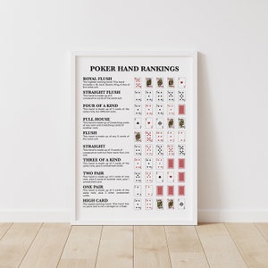 Poker Blattrankings Poster, Poker Spickzettel, Namen und Definitionen von Pokerhänden, Spielzimmer Wanddekoration, Pokerraum Wandkunst