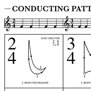Music Conducting Patterns Poster Leading Music Cheat Sheet - Etsy