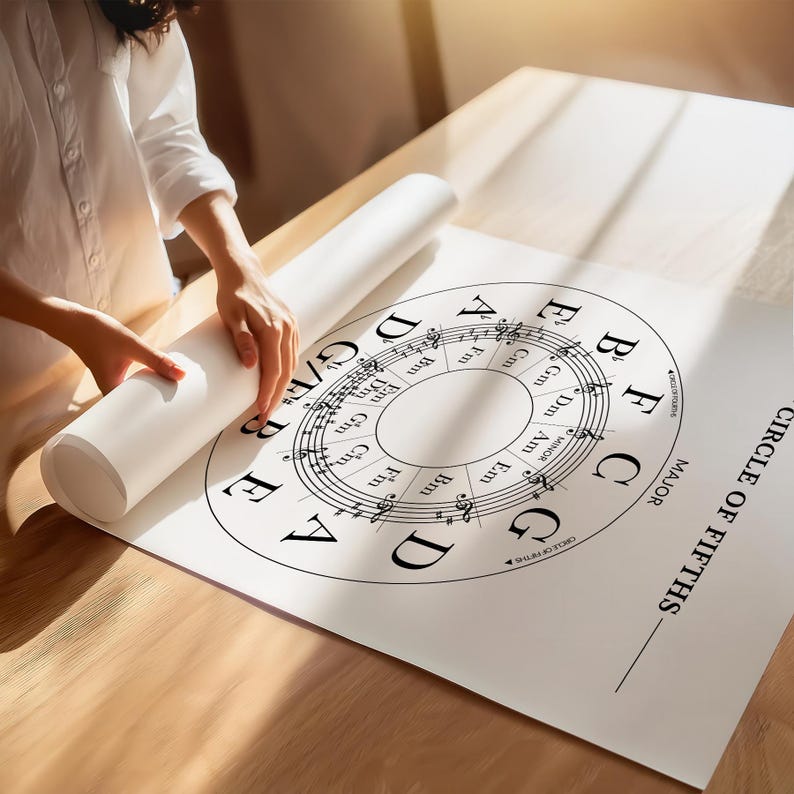 Circle of Fifths Poster: Printable Music Theory Poster for Guitar and Piano, Music Theory Wall Art, Circle of 5ths Chart (Digital Download) image 6