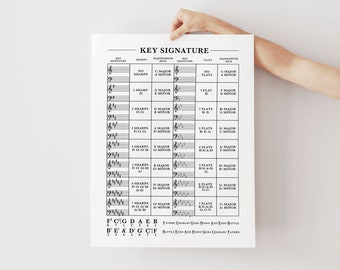 Key Signature Chart Printable, Music Theory Cheat Sheet, Sharps and Flats Poster, Major and Minor Keys, Piano Student Resource, Music Aid