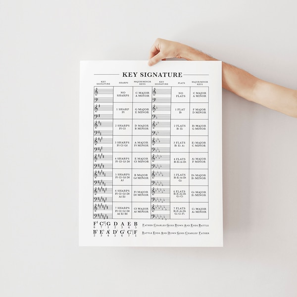 Key Signature Chart Printable, Music Theory Cheat Sheet, Sharps and Flats Poster, Major and Minor Keys, Piano Student Resource, Music Aid