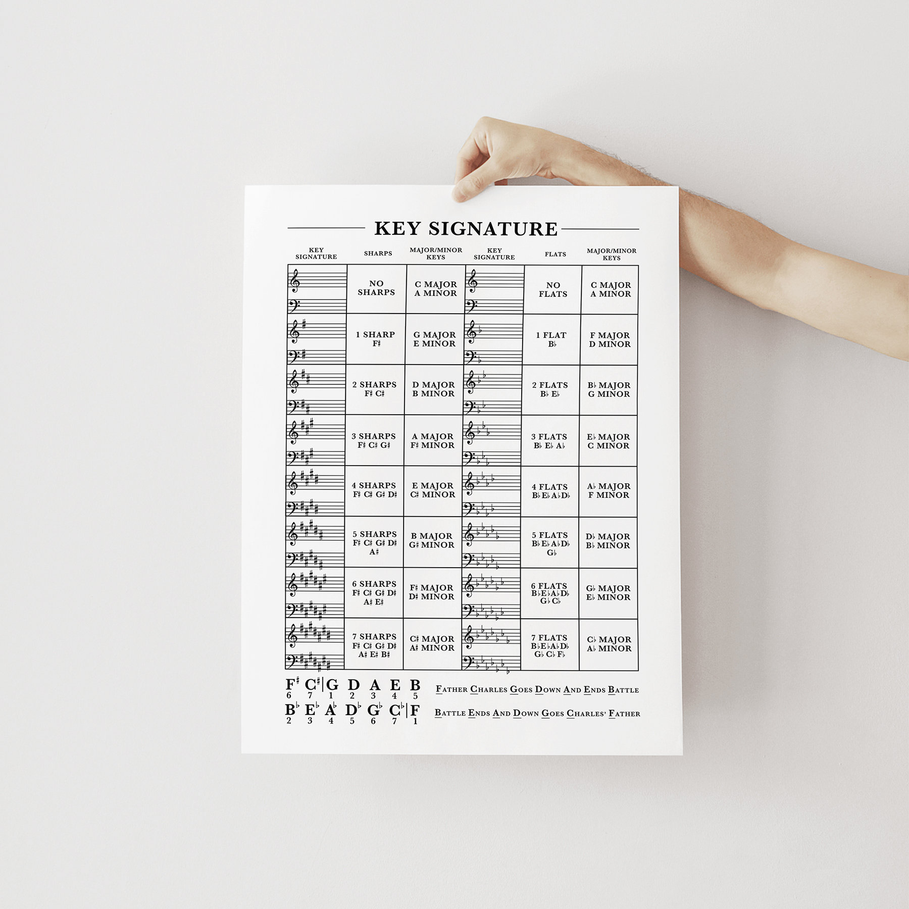 邦楽 charactic note START LINE Key Signature Chart Printable, Music Theory Cheat Sheet