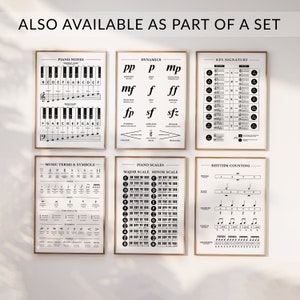 Beginner Piano Notes Chart, Piano Note Poster, Printable Music Theory ...