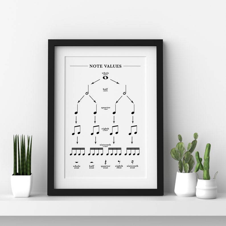 Music Note Value Chart Note Values and Names Beats Rests Etsy