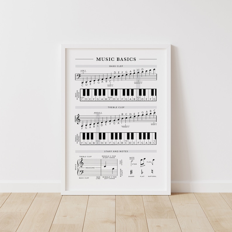 Piano Music Theory Cheat Sheet: Beginner Music Basics Printable, Bass ...