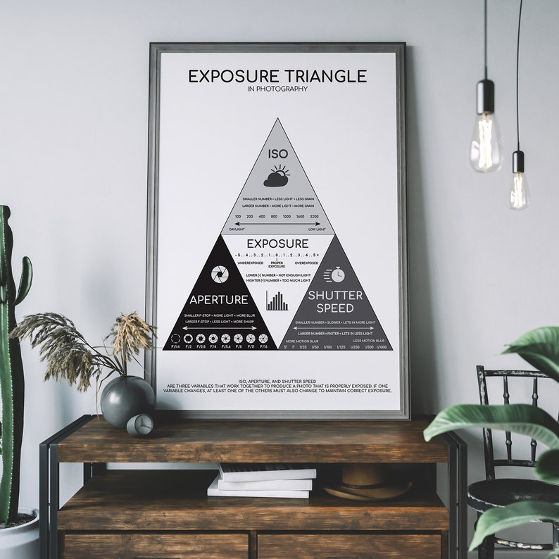 Puede incluir: Un p&oacute;ster infogr&aacute;fico en blanco y negro que explica el tri&aacute;ngulo de exposici&oacute;n en fotograf&iacute;a. El p&oacute;ster muestra un tri&aacute;ngulo con las palabras "ISO", "Apertura" y "Velocidad de obturaci&oacute;n" en cada punto. El p&oacute;ster tambi&eacute;n incluye una descripci&oacute;n de c&oacute;mo cada uno de estos ajustes afecta la exposici&oacute;n de una fotograf&iacute;a.