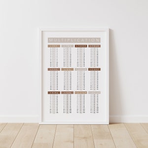 May include: A printable multiplication chart poster with a white background and brown text. The chart includes multiplication tables from 1 to 12.