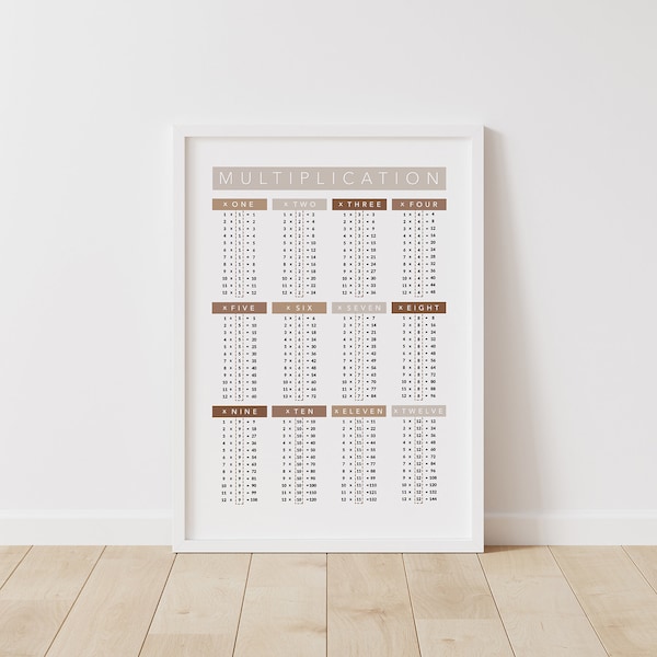 Math Cheat Sheet Printables - Etsy