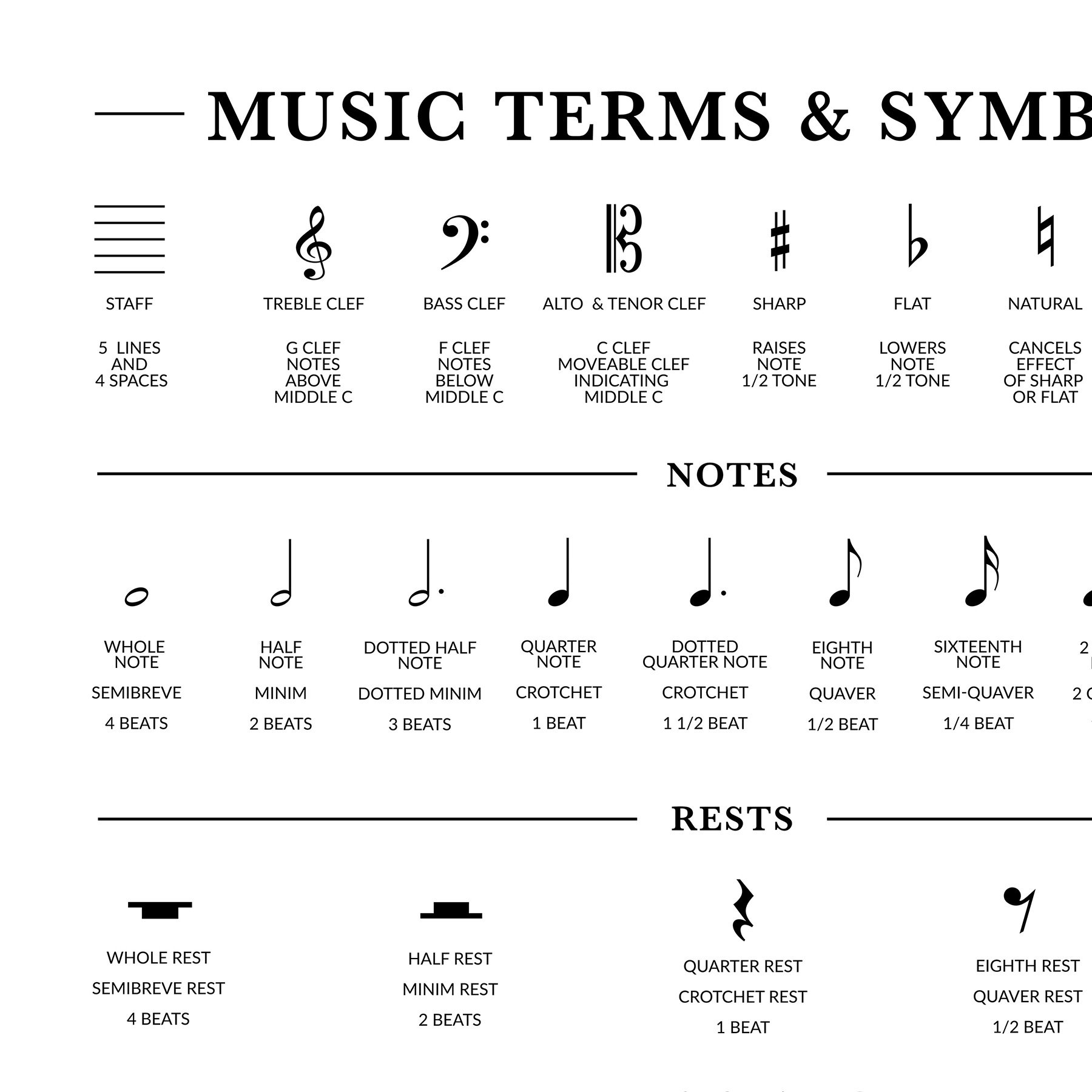 Musical Notes Symbols And What They Mean