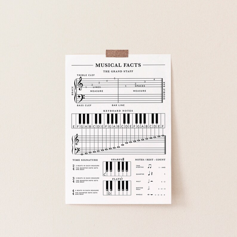 Beginner Music Theory Poster: Piano Notes Chart, Treble Clef, Bass Clef ...