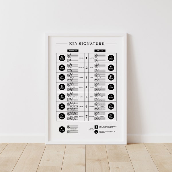 Key Signature Reference Chart, Sharps and Flats Printable, Major and Minor Keys, Music Mnemonic Cheat Sheet, Music Education Poster, Digital