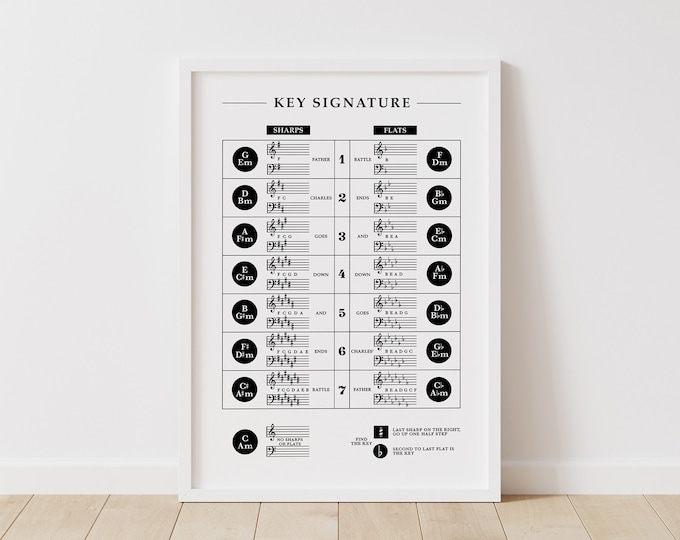 KEY SIGNATURE Cheat Sheet, Printable Major and Minor Key Signatures ...