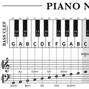 Beginner Piano Notes Poster, Piano Keys &amp; Notes Chart, Music Theory ...